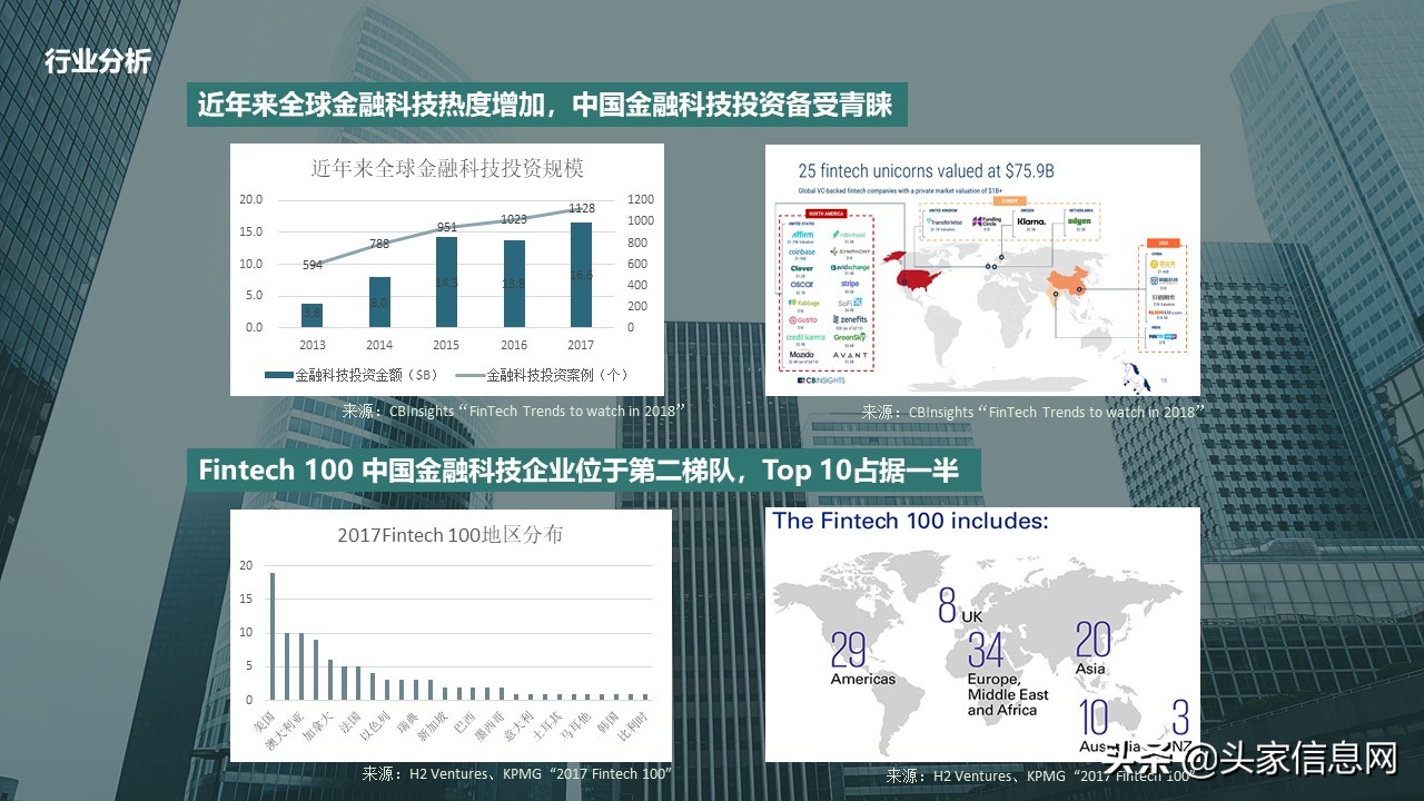 资本投资创业计划书,资本融资创业计划书