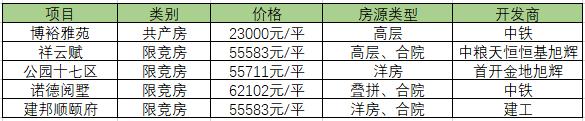 1200亿红利！数万人涌入！这处单价2万3全装修共产房要有新动静