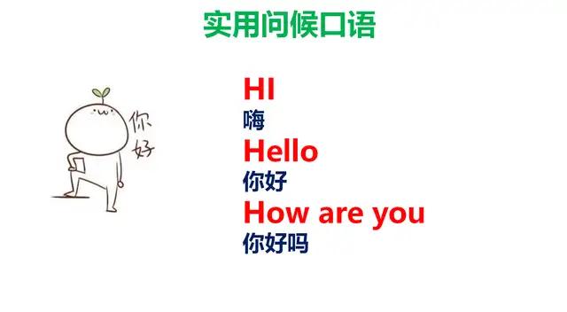 见面英语口语入门,英语日常基本交际口语少儿