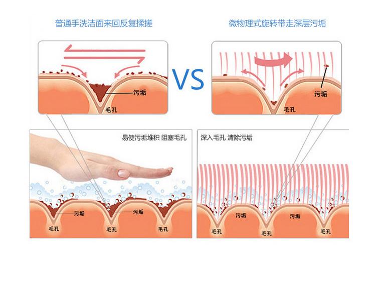 明星都是用什么牌子的美容仪,半个娱乐圈都用美容仪吗