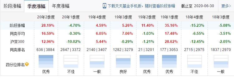 易方达蓝筹精选张坤,张坤易方达蓝筹精选还可以持有吗