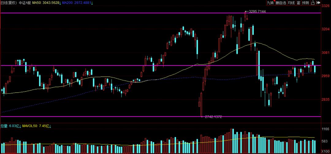 从金融风险分析原油宝事件,原油宝炒股事件