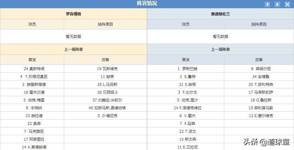 今日竞彩挪超足球实单推荐,赛事推荐挪超罗森博格vs莫尔德