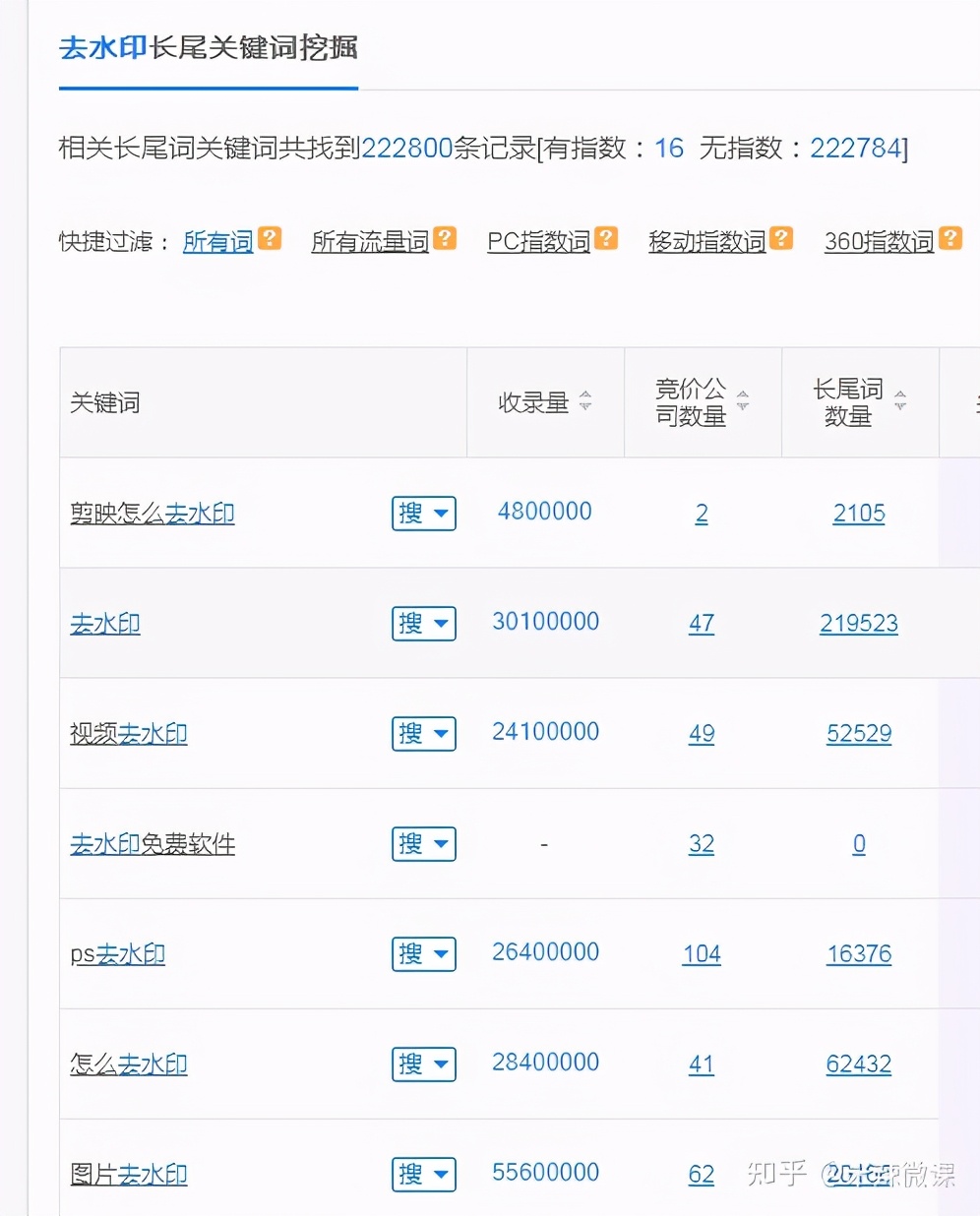 小程序推广文章怎么写,如何写一个微信小程序并上线推广