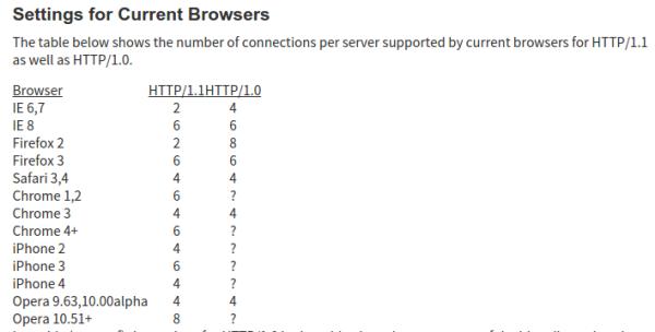 http2特点,http2优缺点