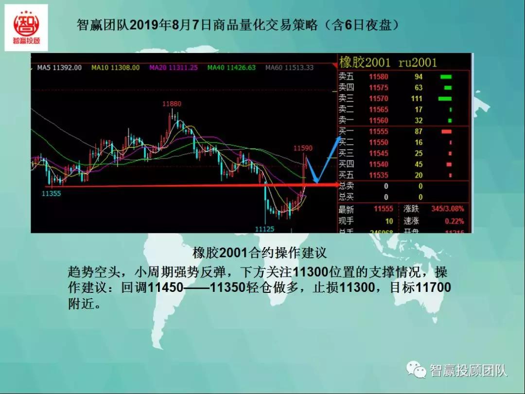 智赢团队,量化交易策略夜盘