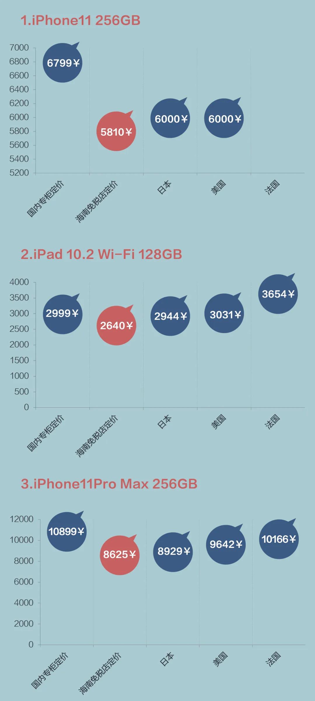 苹果手机批发价的猫腻,苹果手机低价购买骗局探店