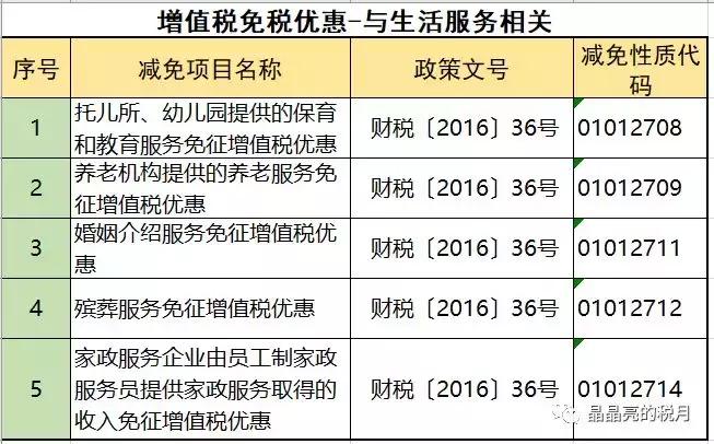 增值税一般纳税人避税,2023年增值税怎么收