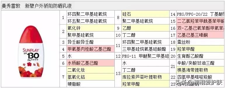 曼秀雷敦新碧防晒新款评测,曼秀雷敦新碧防晒小蓝帽