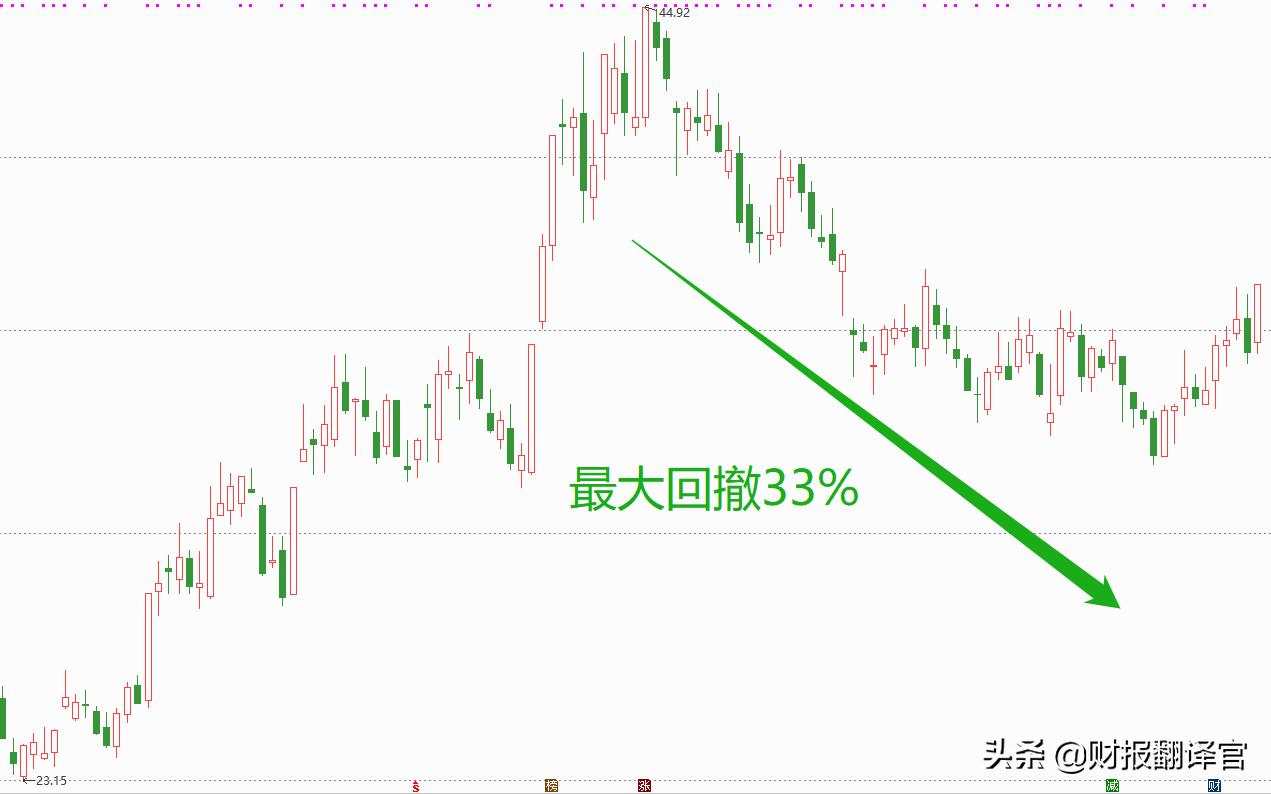 半导体净利润排名前十名,半导体三季报业绩排名