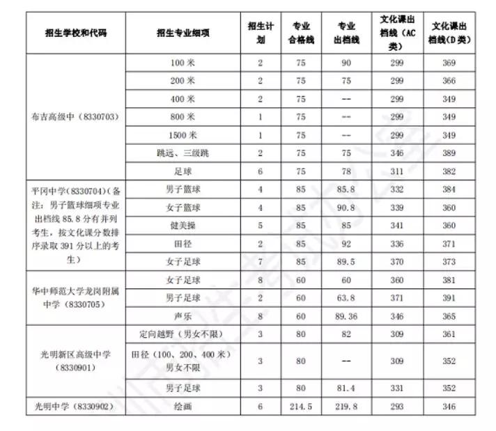 哪些大学可以降分录取特长生,各院校特长生需要哪些条件