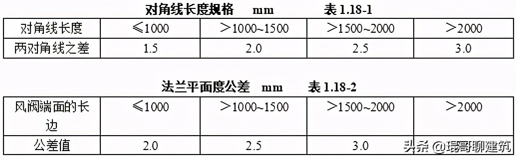 工程常见机电材料验收标准,二建机电材料进场验收要求