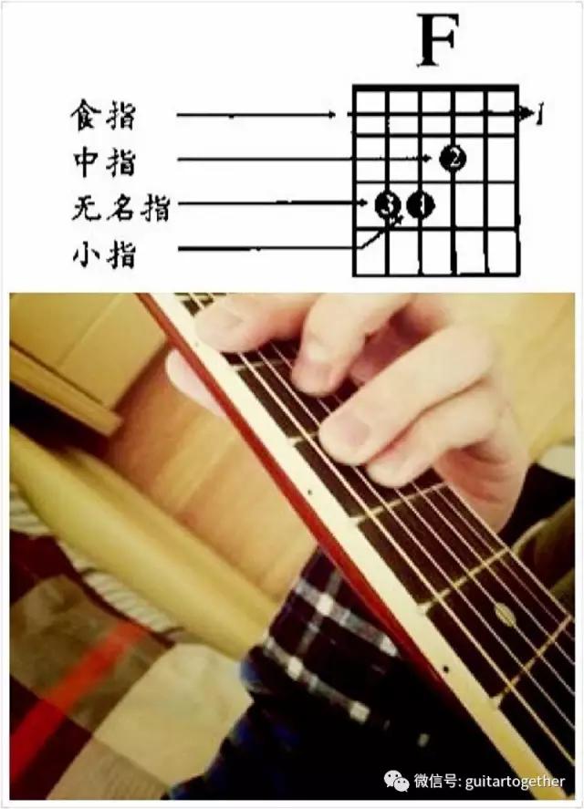 什么都不懂能学会吉他吗,吉他最简单的一分钟学会