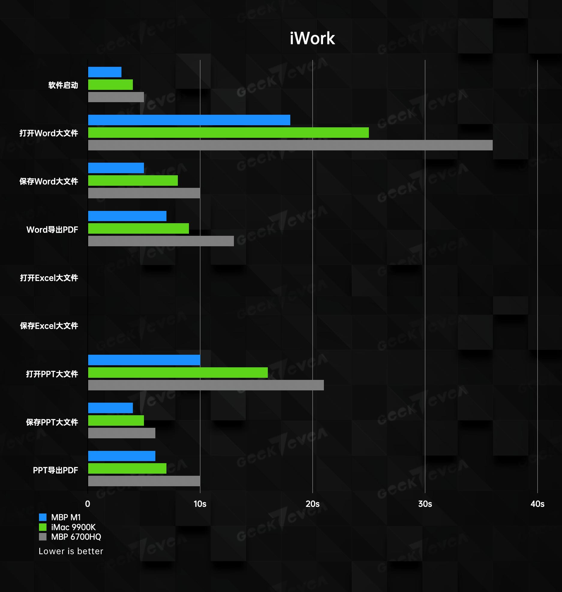 性能跑分1000000分,性能跑分高达66万