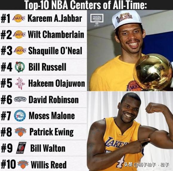 美媒重排nba现役前十球星2021,湖人史三大中锋排名