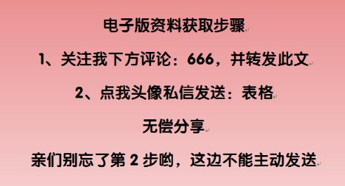 财务报表可视化图表制作步骤,财务数据分析图表可视化图表