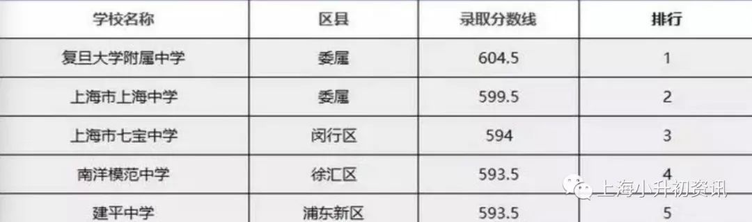 上海建平实验中学考进四大名校,浦东新区公办初中实力排名