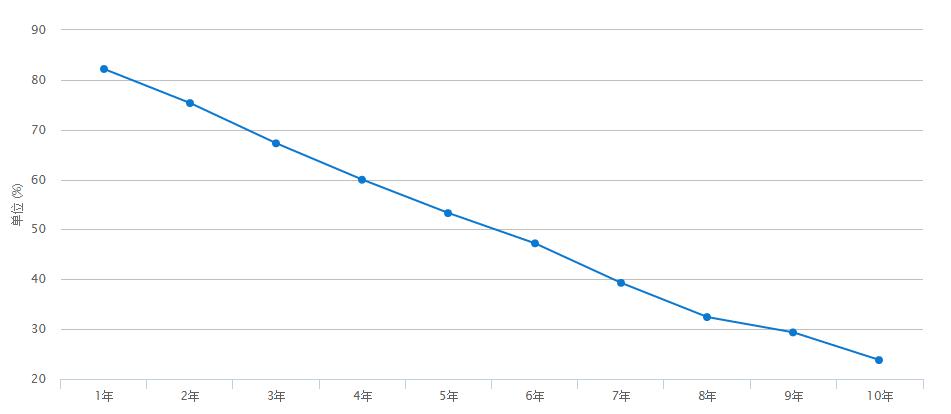 奔驰c200点评,奔驰c200内饰后座图片