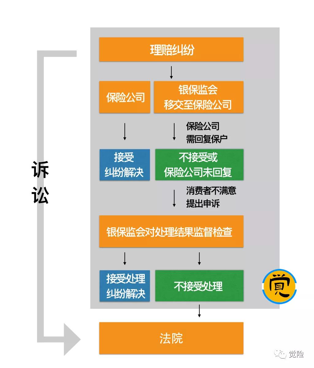 保险在线理赔申请流程,保险小额理赔流程
