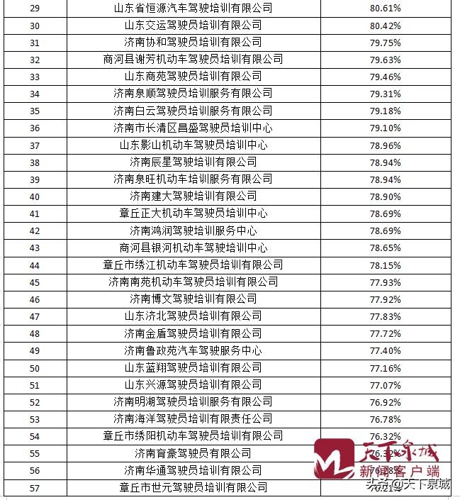 学车看成绩,看驾校成绩