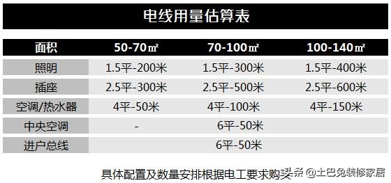 金龙羽电线好还是德力西好,金龙羽电线和金貂电线哪个好