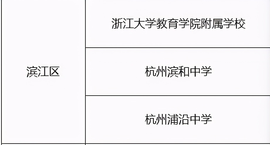 托管=黑马制造机？这些学校就翻车了…