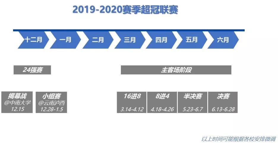 2021全国校园足球赛西南赛区赛程,2024全国大学校园足球比赛