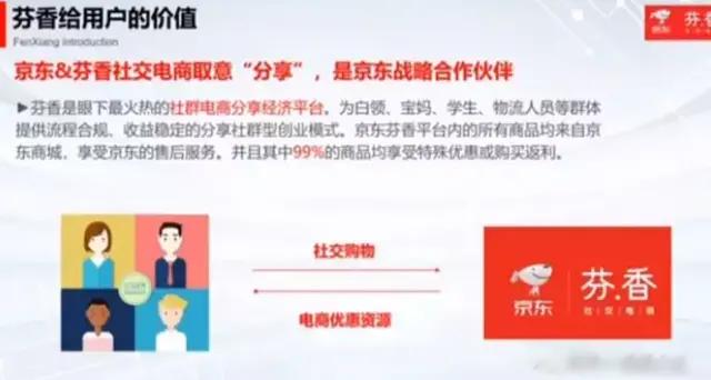 芬香社交电商是不是骗局,芬香社交电商能不能自己注册