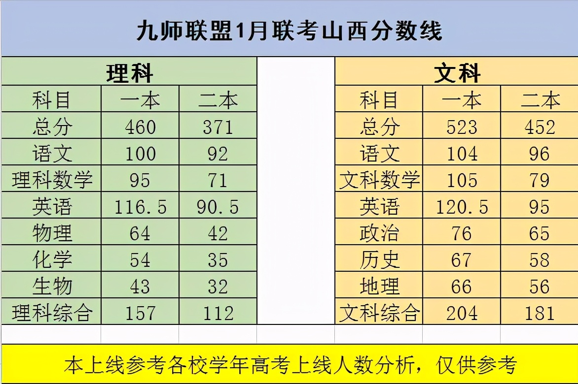 五岳联考阅卷怎么查单科,河南五岳联考分数线
