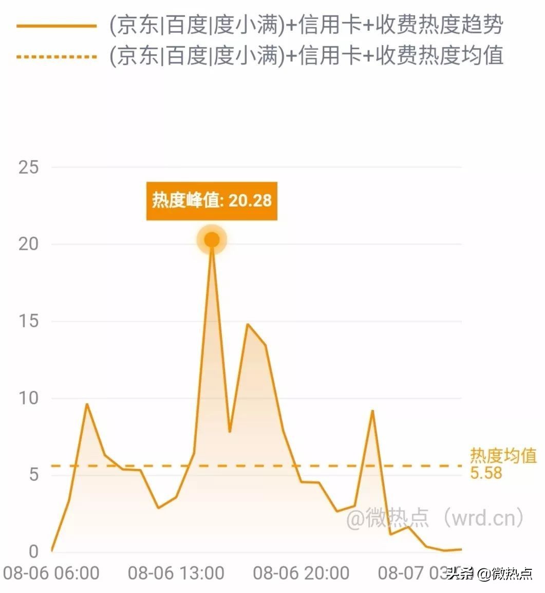 网事沸点：支付宝上线“电子结婚证”视觉中国二季度净利降两成
