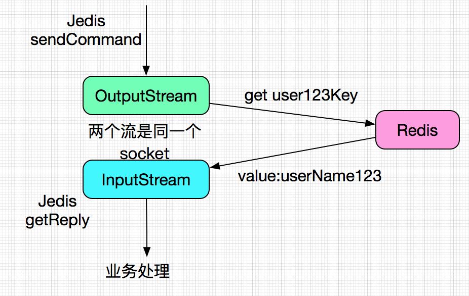 解bug与写代码难度,解bug视频