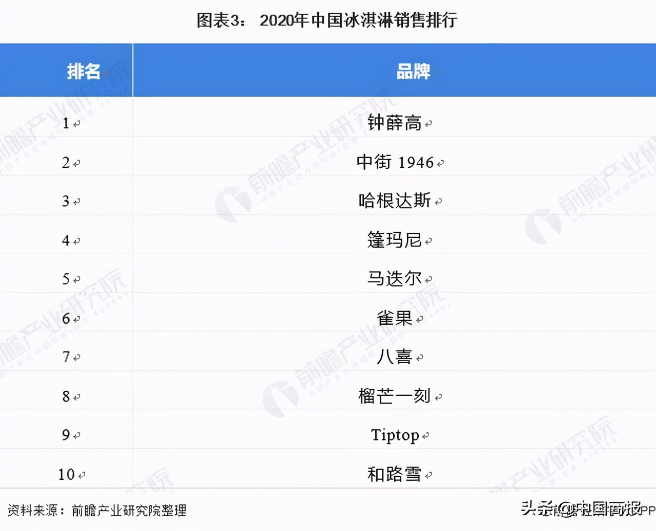 梦龙事件是怎么回事,哈根达斯跟梦龙