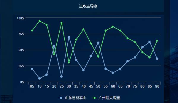 鲁能vs国安赛后复盘,鲁能泰山复盘