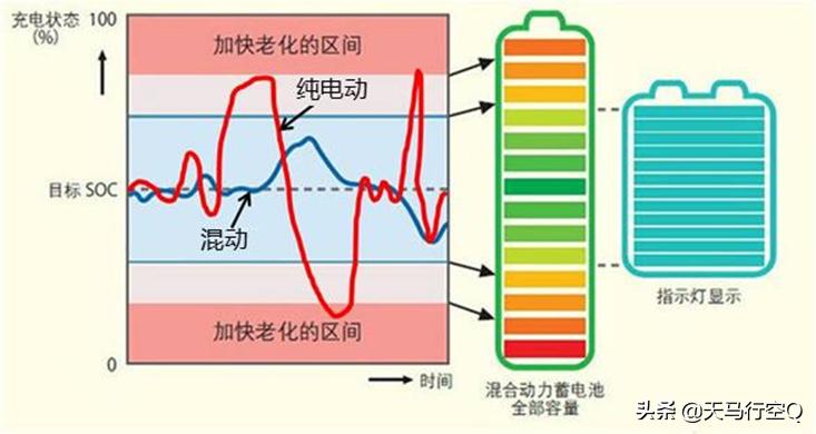 2022年插电混动值得购买吗,2023年插电混动车型哪个好