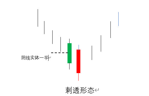 史上最全42个k线组合图解,史上最全k线技术大全