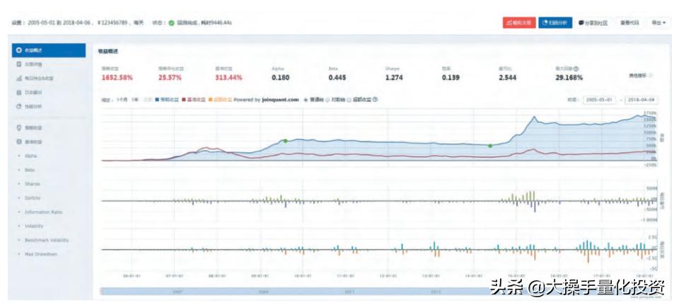 python量化交易如何快速入门,python量化交易策略的编写
