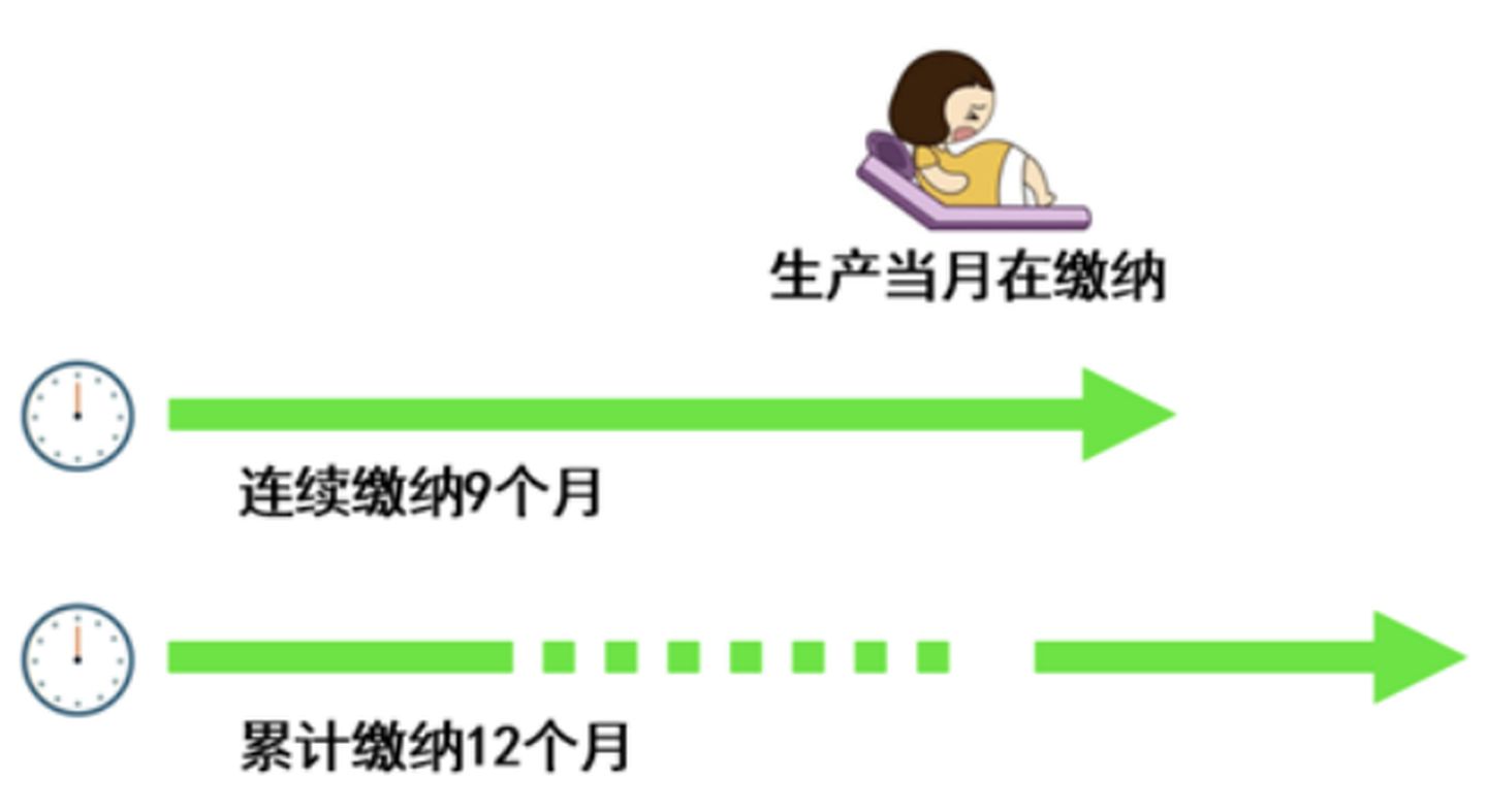 2021大福利：全网超全社保终极科普，读完不用再问人（上）