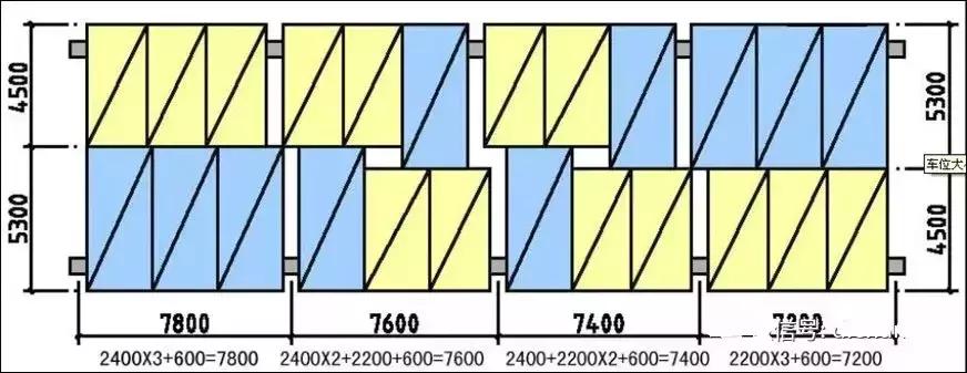 房地产盈利能力指标分析,房地产设计管理是众矢之的