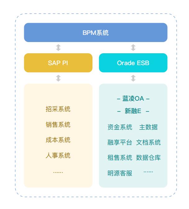 盟拓熊晶：打造地产全流程管理闭环，助力房企管理升级
