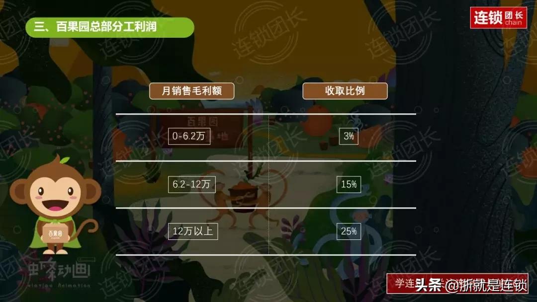 百果园加盟模式详细,百果园和鲜丰加盟哪个好