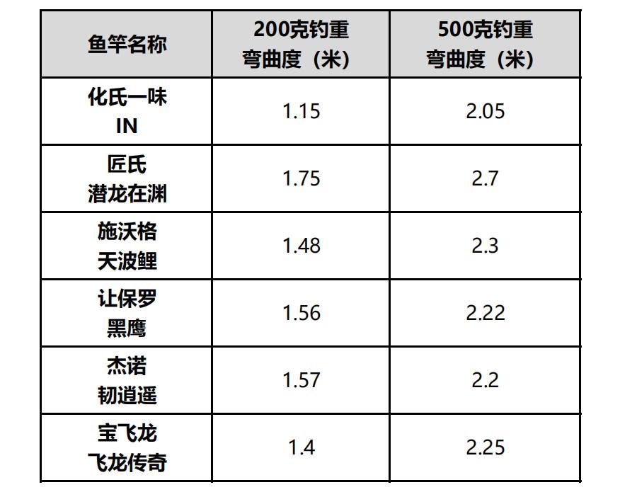 江崎鱼竿是真正的日本进口鱼竿吗,国产鱼竿和日本鱼竿的差距