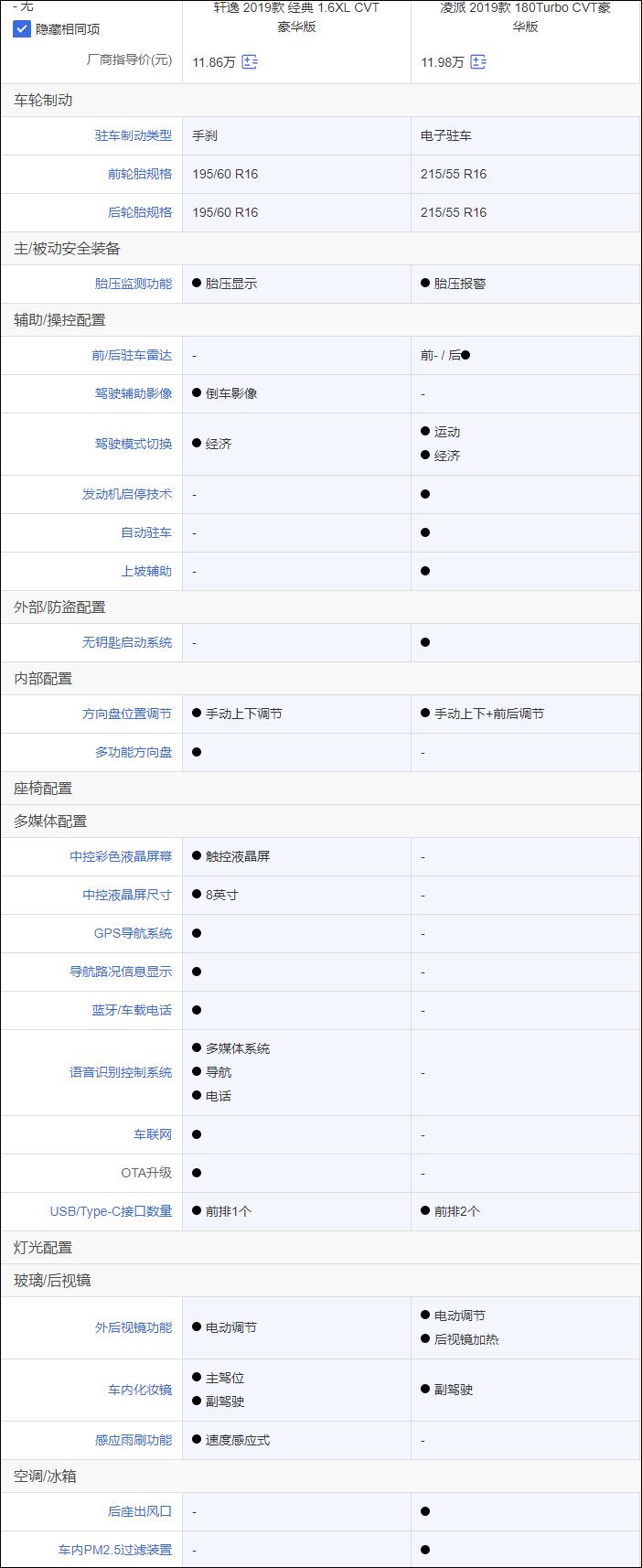 14代新轩逸和1.8凌派哪个好,凌派1.5跟新轩逸1.6怎么选