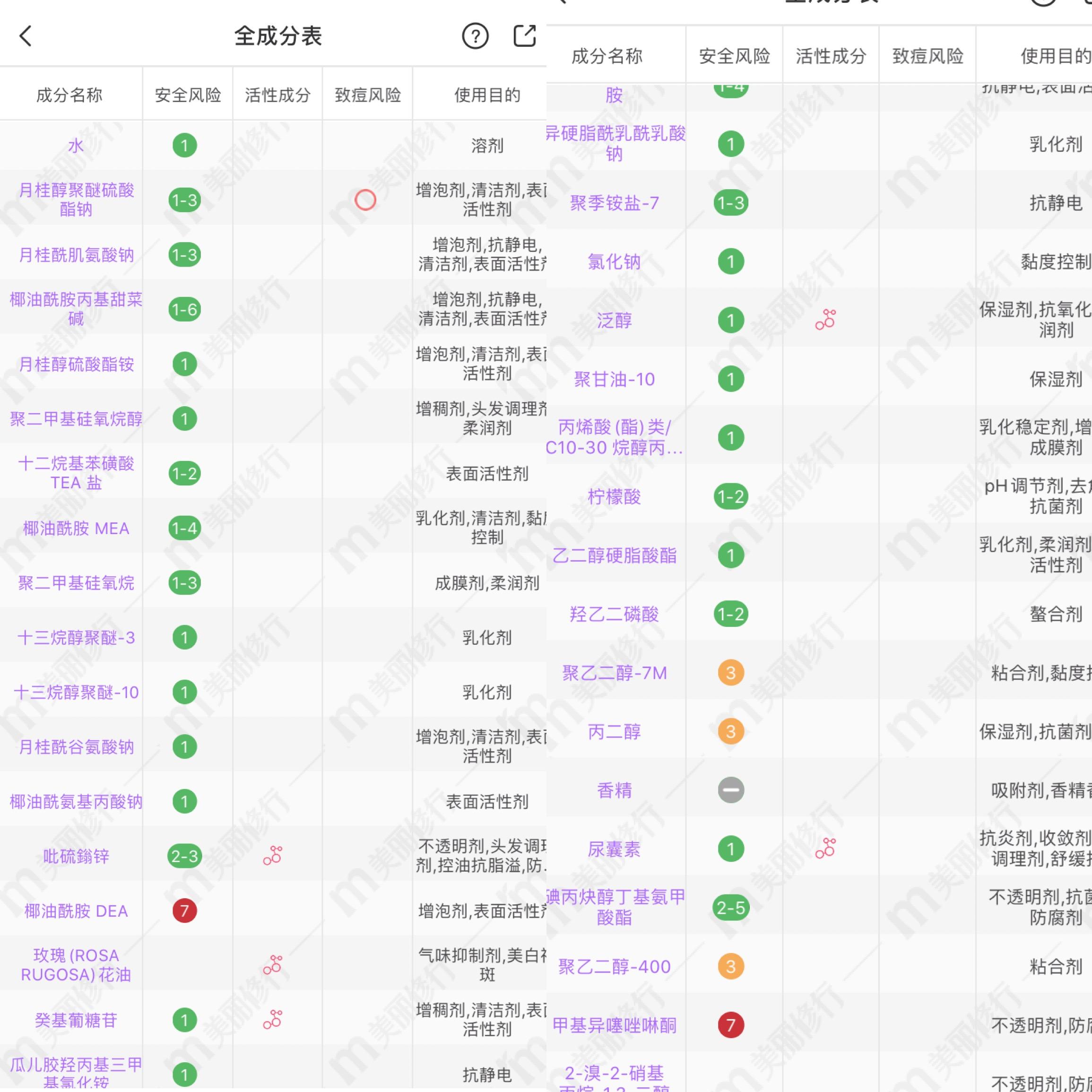 在超市买的洗发水用了头痒怎么办,超市里这几款洗发水别用