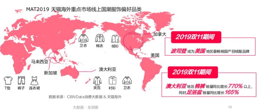 天猫海外《2019出海白皮书》秋裤、泡脚桶成海外华人的心头好