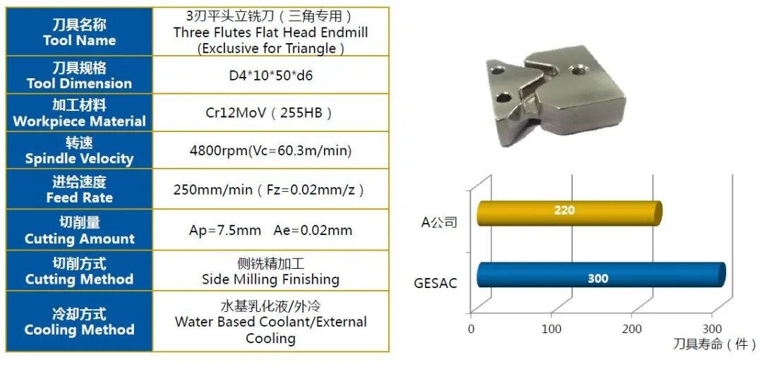 针织圆机三角高效运转“护旗手”|厦门金鹭纺织行业专用刀具