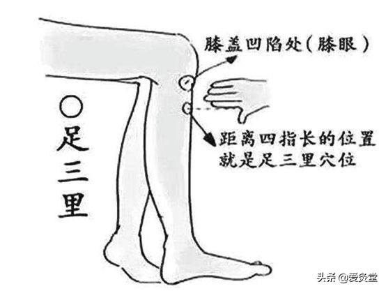 夏天艾灸该艾灸哪几个位置,又到了艾灸的季节