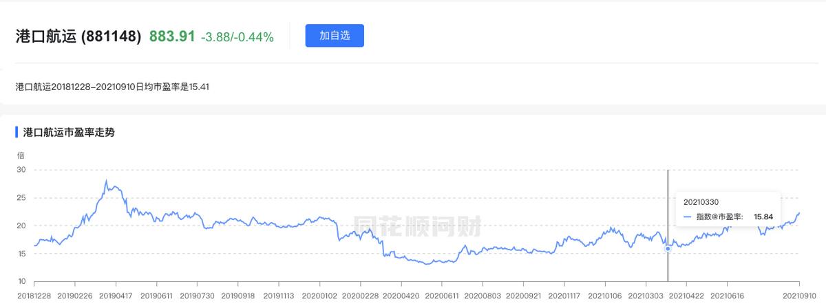 上港集团投资宁波港,上港集团总投资多少
