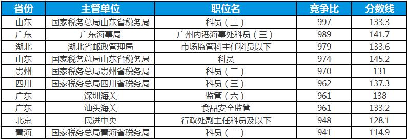 排名第5有可能进面吗,排名20还有机会进面吗