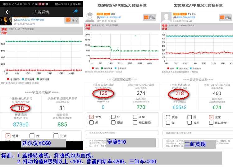 提车的注意事项以及验车的步骤,提车注意事项及验车的步骤一览表