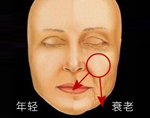 教你一招轻松改善脸部下垂,脸垮下垂怎么运动改善